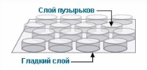 Двухслойная